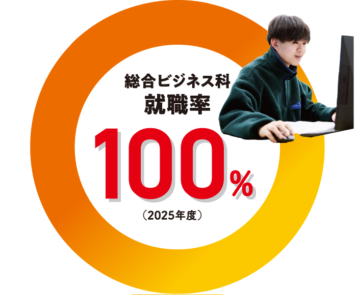 就職率