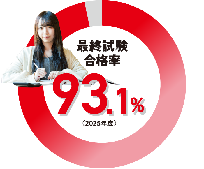 最終試験合格率
